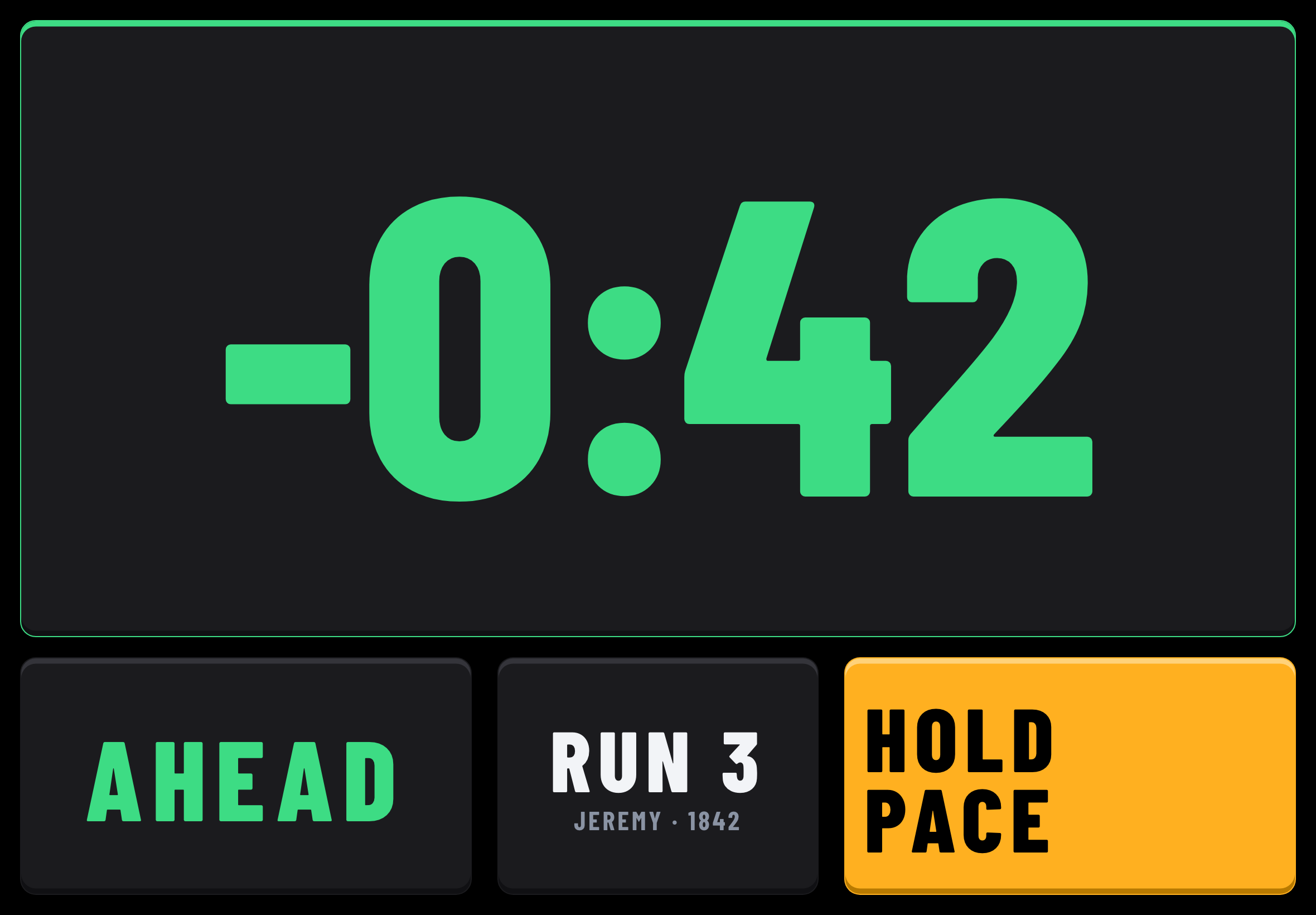 The Pit Wall on an iPad: minus zero forty-two in green, the word AHEAD, RUN 3, and an amber message reading HOLD PACE.
